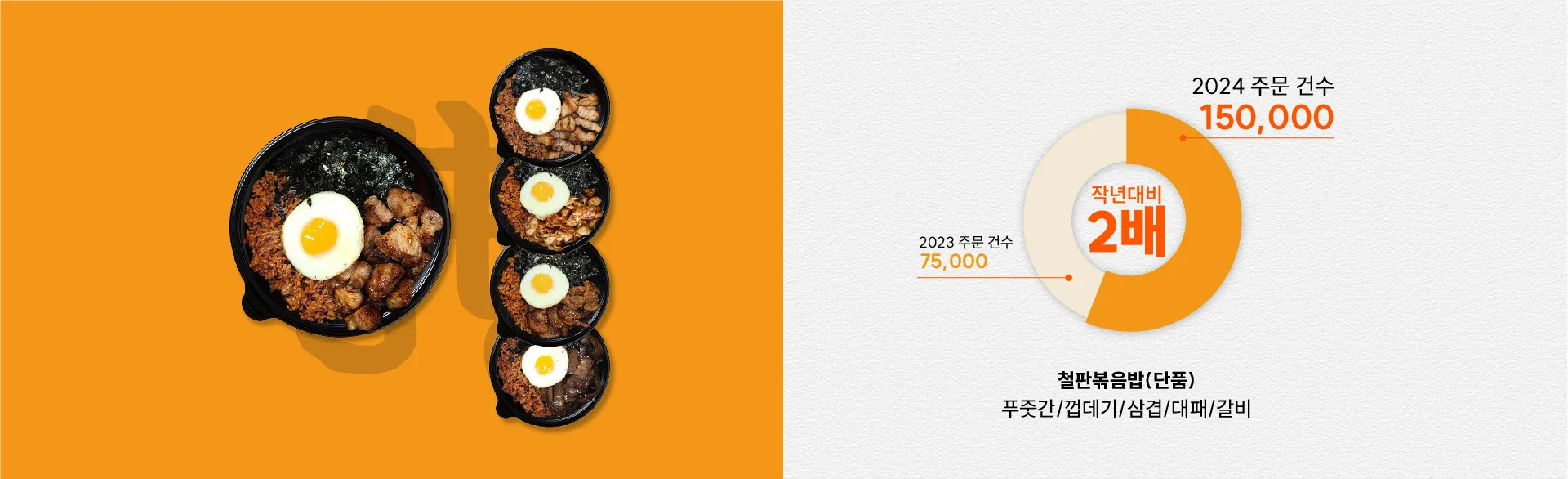 철판볶음밥설명
