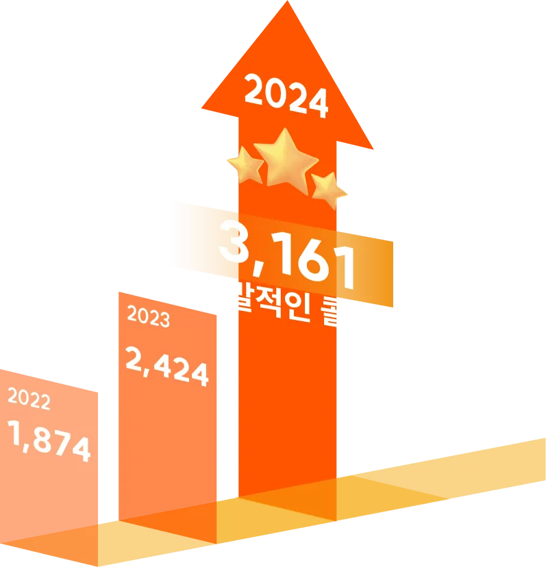 매출그래프