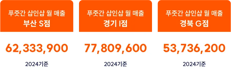 기준매출금액