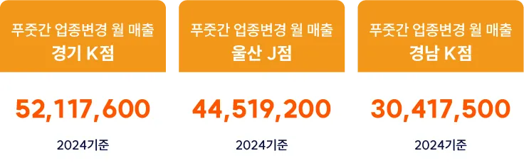 기준매출금액