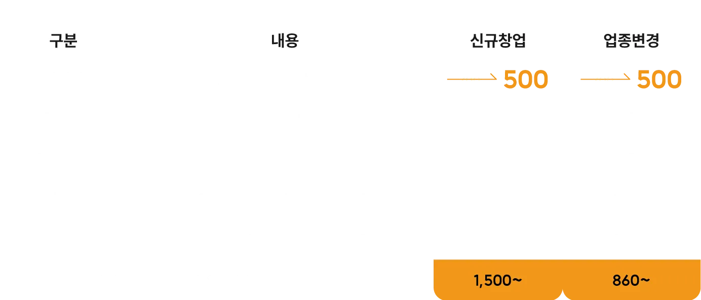 창업비용표